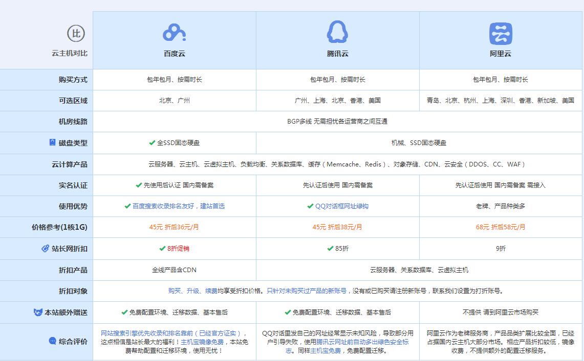 邵原镇云主机代理对比.jpg